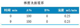 三重四极杆液相色谱质谱联用仪-使用 Anyeep TQ9120测定水产品中9种有机磷的方法(图2)