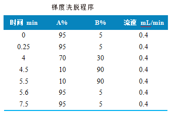 三重四极杆液相色谱质谱联用仪-使用 Anyeep TQ9100测定10种硝基咪唑药物的方法(图2) 三重四极杆液相色谱质谱联用仪-使用 Anyeep TQ9100测定10种硝基咪唑药物的方法(图2)
