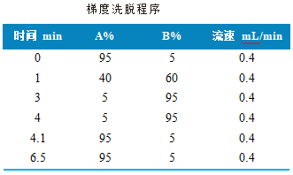 三重四极杆液相色谱质谱联用仪-使用 Anyeep TQ9100测定10种大环内酯类抗生素药物的方法(图2)