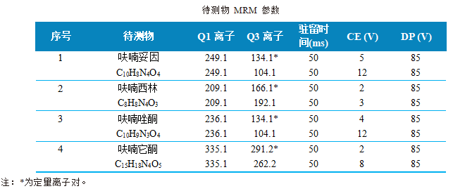 三重四极杆液相色谱质谱联用仪-使用 Anyeep TQ9100测定4种硝基呋喃代谢物的方法(图3) 三重四极杆液相色谱质谱联用仪-使用 Anyeep TQ9100测定4种硝基呋喃代谢物的方法(图3)