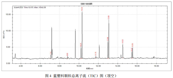 单四极杆气相色谱质谱联用仪-安益谱 7700 气质联用仪测定 6 种塑料颗粒的挥发性成分(图4)
