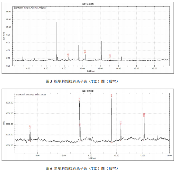 单四极杆气相色谱质谱联用仪-安益谱 7700 气质联用仪测定 6 种塑料颗粒的挥发性成分(图5)