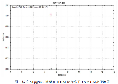 单四极杆气相色谱质谱联用仪-塑化剂偏苯三酸三辛酯 TOTM 的测定 7700 气质联用仪(图4) 单四极杆气相色谱质谱联用仪-塑化剂偏苯三酸三辛酯 TOTM 的测定 7700 气质联用仪(图4)