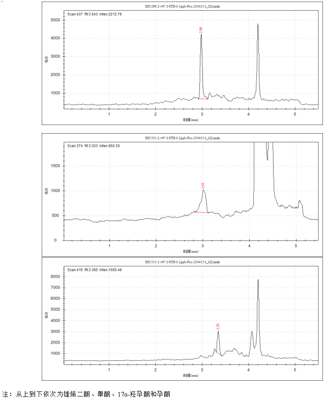 三重四极杆液相色谱质谱联用仪-使用Anyeep TQ9100测定人血清中睾酮、雄烯二酮等激素的含量(图6)