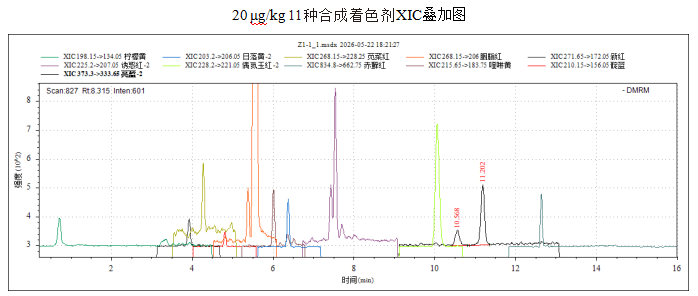 三重四极杆液相色谱质谱联用仪-用Anyeep TQ9120超高效液相色谱串联质谱系统测定调制乳中11种合成着色剂的方法(图7)