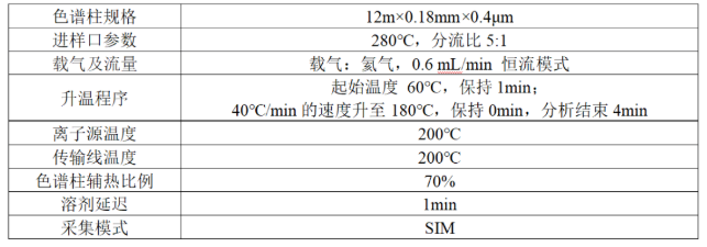 便携式气相色谱质谱联用仪-便携式气质MATE 11毒品现场快速检测利器(图2)