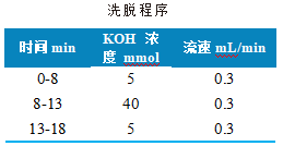 三重四极杆液相色谱质谱联用仪-使用Anyeep TQ9100测定面粉、面包和饮用水中溴酸盐含量的方法(图2) 三重四极杆液相色谱质谱联用仪-使用Anyeep TQ9100测定面粉、面包和饮用水中溴酸盐含量的方法(图2)