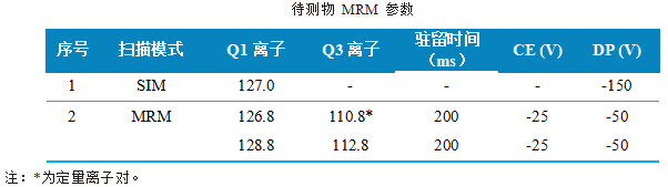 三重四极杆液相色谱质谱联用仪-使用Anyeep TQ9100测定面粉、面包和饮用水中溴酸盐含量的方法(图3) 三重四极杆液相色谱质谱联用仪-使用Anyeep TQ9100测定面粉、面包和饮用水中溴酸盐含量的方法(图3)