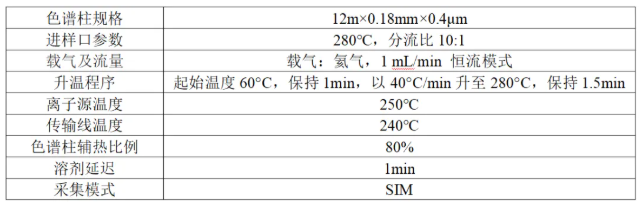 便携式气相色谱质谱联用仪-便携式GC-MS仪器关于毒品现场快速检测利器(图3)