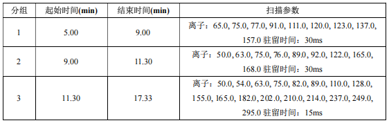 单四极杆气相色谱质谱联用仪-安益谱7700单四极杆气相色谱质谱联用仪关于水质中硝基苯类化合物的测定(图2)