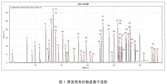 单四极杆气相色谱质谱联用仪-安益谱7700GC-MS关于水质中挥发性有机物测定(图2)