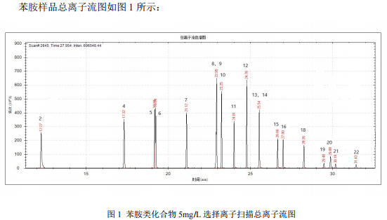 单四极杆气相色谱质谱联用仪-7700 气质联用仪测定水质苯胺类化合物(图2)