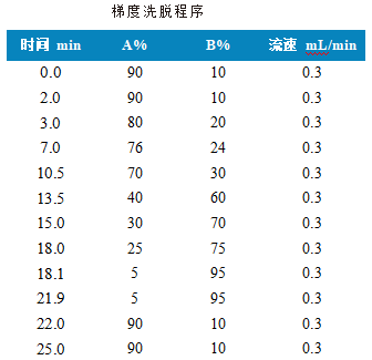 三重四极杆液相色谱质谱联用仪-使用 Anyeep TQ9120测定谷物中16种真菌毒素的方法(图2) 三重四极杆液相色谱质谱联用仪-使用 Anyeep TQ9120测定谷物中16种真菌毒素的方法(图2)