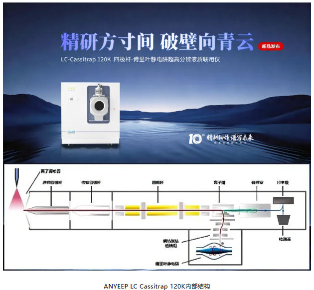 苏州安益谱-国内首台四极杆-傅里叶静电阱液质高分辨联用仪(图1)