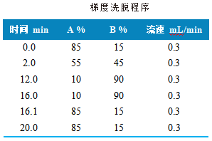 三重四极杆液相色谱质谱联用仪-使用 Anyeep TQ9100测定水质中53种全氟化合物的方法(图2) 三重四极杆液相色谱质谱联用仪-使用 Anyeep TQ9100测定水质中53种全氟化合物的方法(图2)