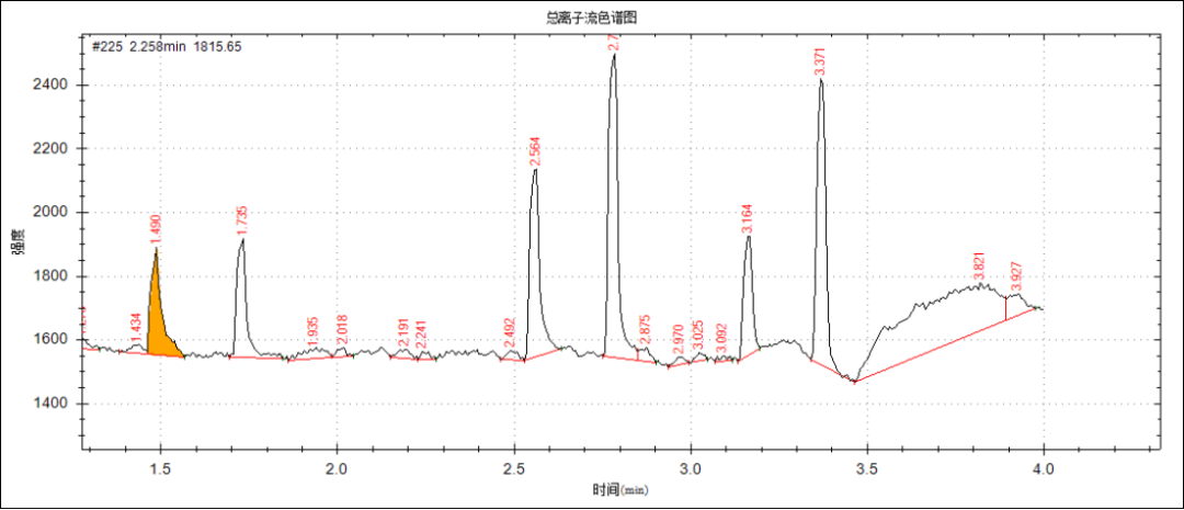 便携式GC-MS仪器-安益谱便携式气质关于毒品现场快速检测(图3)