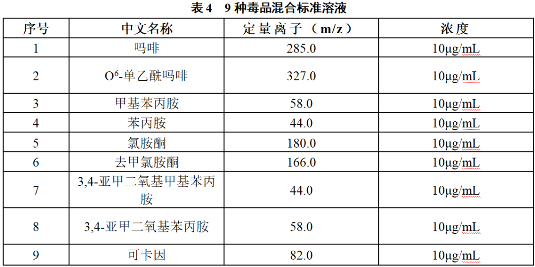 便携式GC-MS仪器-安益谱便携式气质关于毒品现场快速检测(图5)