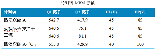 三重四极杆液相色谱质谱联用仪-使用 Anyeep TQ9120测定水中4种阻燃剂的方法(图3)