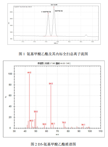 单四极杆气相色谱质谱联用仪- 7700 气质联用仪关于⾷品中氨基甲酸乙酯的测定(图2) 单四极杆气相色谱质谱联用仪- 7700 气质联用仪关于⾷品中氨基甲酸乙酯的测定(图2)