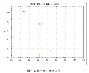 单四极杆气相色谱质谱联用仪- 7700 气质联用仪关于⾷品中氨基甲酸乙酯的测定(图3) 单四极杆气相色谱质谱联用仪- 7700 气质联用仪关于⾷品中氨基甲酸乙酯的测定(图3)