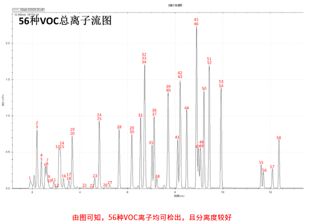 便携式气相色谱质谱联用仪-便携式GC-MS仪器MATE 11分析水中挥发性有机物(图2)