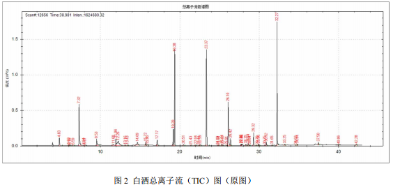 单四极杆气相色谱安益谱 7700 气质联用仪分析白酒的成分(图3)