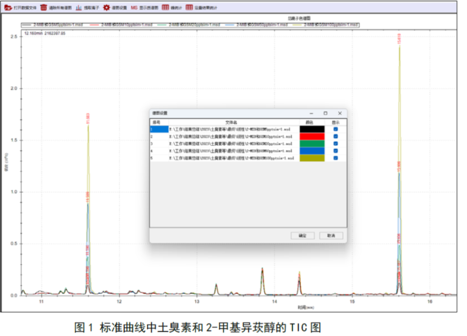 单四极杆气相色谱质谱联用仪-安益谱7700GC-MS针对饮用水中异味物质检测(图2) 单四极杆气相色谱质谱联用仪-安益谱7700GC-MS针对饮用水中异味物质检测(图2)