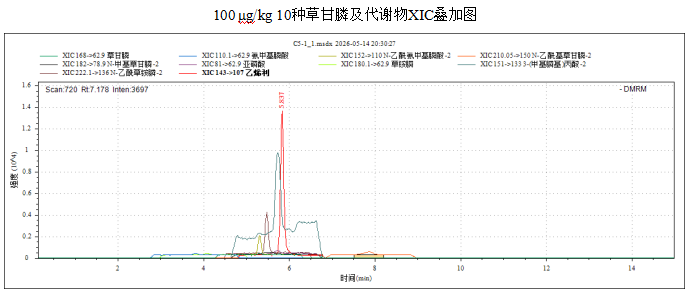 使用Anyeep TQ9120超高效液相色谱串联质谱系统测定植物油中10种草甘膦及代谢物的方法(图7)