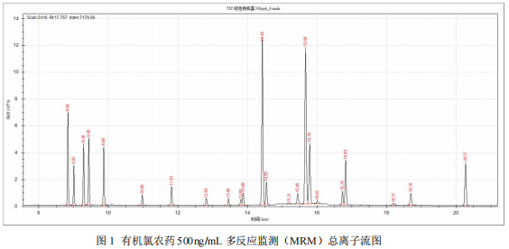 三重四极杆气相色谱质谱联用仪-安益谱气质三重四极测定有机氯农药方法(图2)