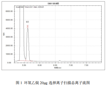 单四极杆气相色谱质谱联用仪-7700 顶空-气质联用仪测定口罩中的环氧乙烷(图2)