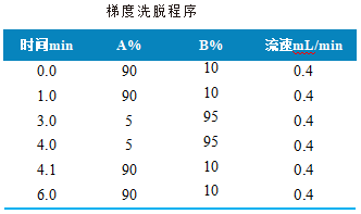 使用 Anyeep TQ9120测定动物源食品中加米霉素残留量的方法(图2)