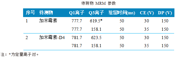 使用 Anyeep TQ9120测定动物源食品中加米霉素残留量的方法(图3)