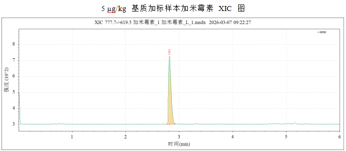 使用 Anyeep TQ9120测定动物源食品中加米霉素残留量的方法(图6)