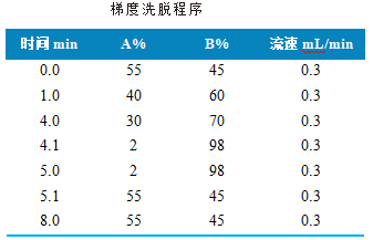使用 Anyeep TQ9120测定蜂产品中红霉素及降解产物残留量的方法(图2)