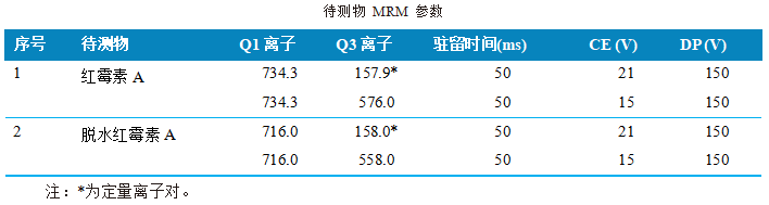使用 Anyeep TQ9120测定蜂产品中红霉素及降解产物残留量的方法(图3)