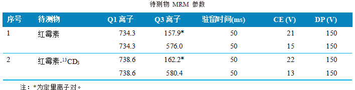 三重四极杆液相色谱质谱联用仪-使用 Anyeep TQ9120测定水产品中红霉素残留量的方法(图3) 三重四极杆液相色谱质谱联用仪-使用 Anyeep TQ9120测定水产品中红霉素残留量的方法(图3)