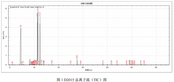 安益谱 7700 顶空气质联用仪测定胶水中的挥发性有机物(图2) 安益谱 7700 顶空气质联用仪测定胶水中的挥发性有机物(图2)
