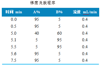使用 Anyeep TQ9120测定猪肉中18种β-受体激动剂的方法(图2)