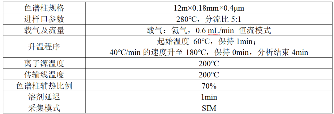 便携式气相色谱质谱联用仪-安益谱便携式GC-MS MATE 11关于毒品现场快速检测(图2)
