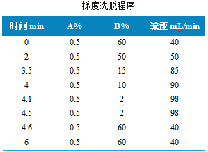 三重四极杆液相色谱质谱联用仪-使用Anyeep TQ9100测定人血浆中15种胆汁酸的含量(图2) 三重四极杆液相色谱质谱联用仪-使用Anyeep TQ9100测定人血浆中15种胆汁酸的含量(图2)