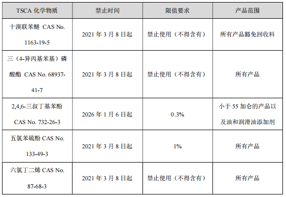 单四极杆气相色谱质谱联用仪-安益谱7700 气质联用仪测定五氯苯硫酚方法(图1) 单四极杆气相色谱质谱联用仪-安益谱7700 气质联用仪测定五氯苯硫酚方法(图1)