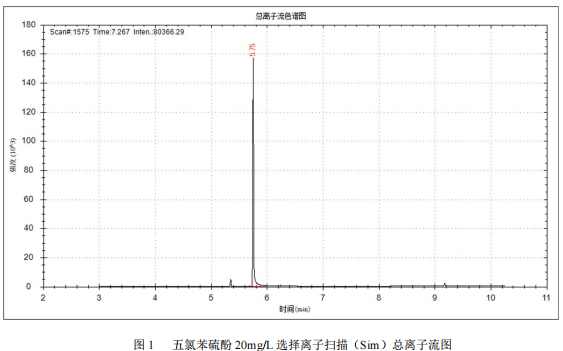 单四极杆气相色谱质谱联用仪-安益谱7700 气质联用仪测定五氯苯硫酚方法(图3) 单四极杆气相色谱质谱联用仪-安益谱7700 气质联用仪测定五氯苯硫酚方法(图3)