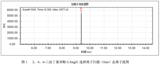 单四极杆气相色谱质谱联用仪-安益谱7700 气质联用仪测定 2,4,6-三叔丁基苯酚方法(图2)