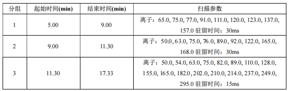 单四极杆气相色谱质谱联用仪-安益谱7700GC-MS关于水质中硝基苯类化合物的测定(图2) 单四极杆气相色谱质谱联用仪-安益谱7700GC-MS关于水质中硝基苯类化合物的测定(图2)