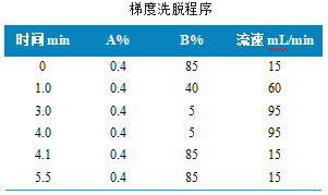 使用Anyeep TQ9100测定人血清中睾酮、雄烯二酮等激素的含量(图2)