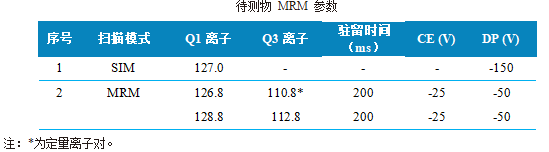 使用Anyeep TQ9100测定面粉、面包和饮用水中溴酸盐含量的方法(图3)