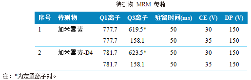 使用安益谱TQ9120三重四极杆液相色谱质谱联用仪关于动物源食品中加米霉素残留量检测的方法(图3) 使用安益谱TQ9120三重四极杆液相色谱质谱联用仪关于动物源食品中加米霉素残留量检测的方法(图3)