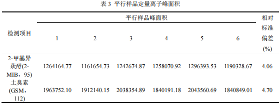 顶空固相微萃取气相色谱质谱法测定水中土臭素和 2-甲基 异莰醇(图5)