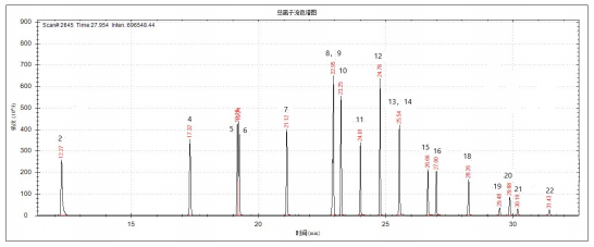 单四极杆气相色谱质谱联用仪-安益谱7700 气质联用仪测定水质苯胺类化合物(图2) 单四极杆气相色谱质谱联用仪-安益谱7700 气质联用仪测定水质苯胺类化合物(图2)