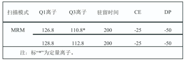 液相色谱质谱联用仪-安益谱TQ9100LC-MS/MS检测饮用水中溴酸盐含量的方法(图2)
